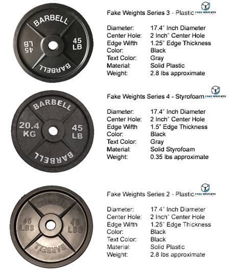 how heavy are fake weights